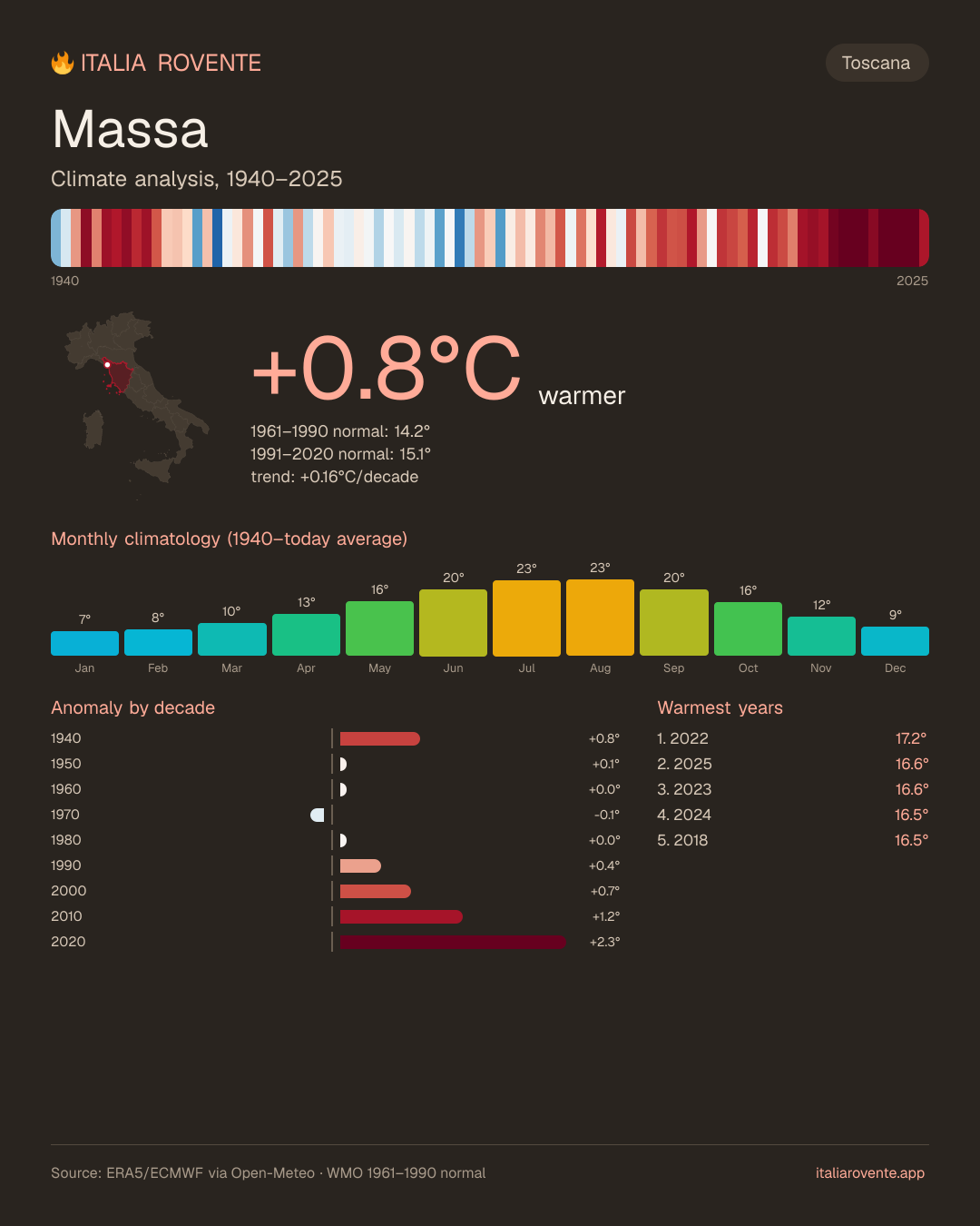 Massa's climate infographic